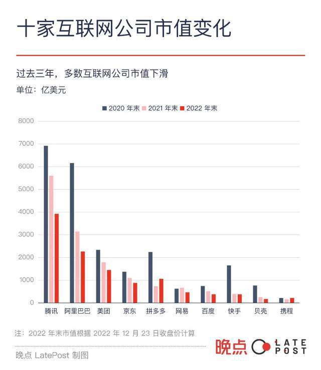 GOGO体育官网入口中国十二大互联网公司 2022 年盘点：和过去的自己告别